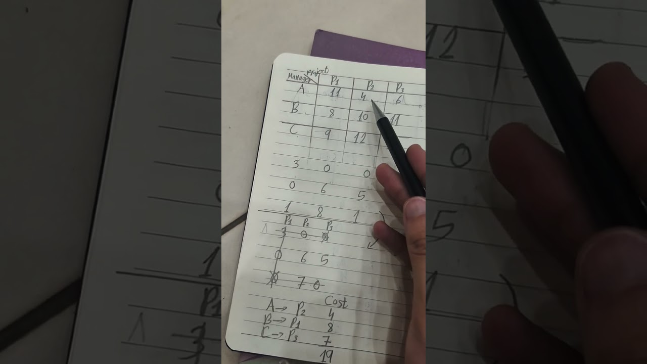 شرح تخصيص كاملا