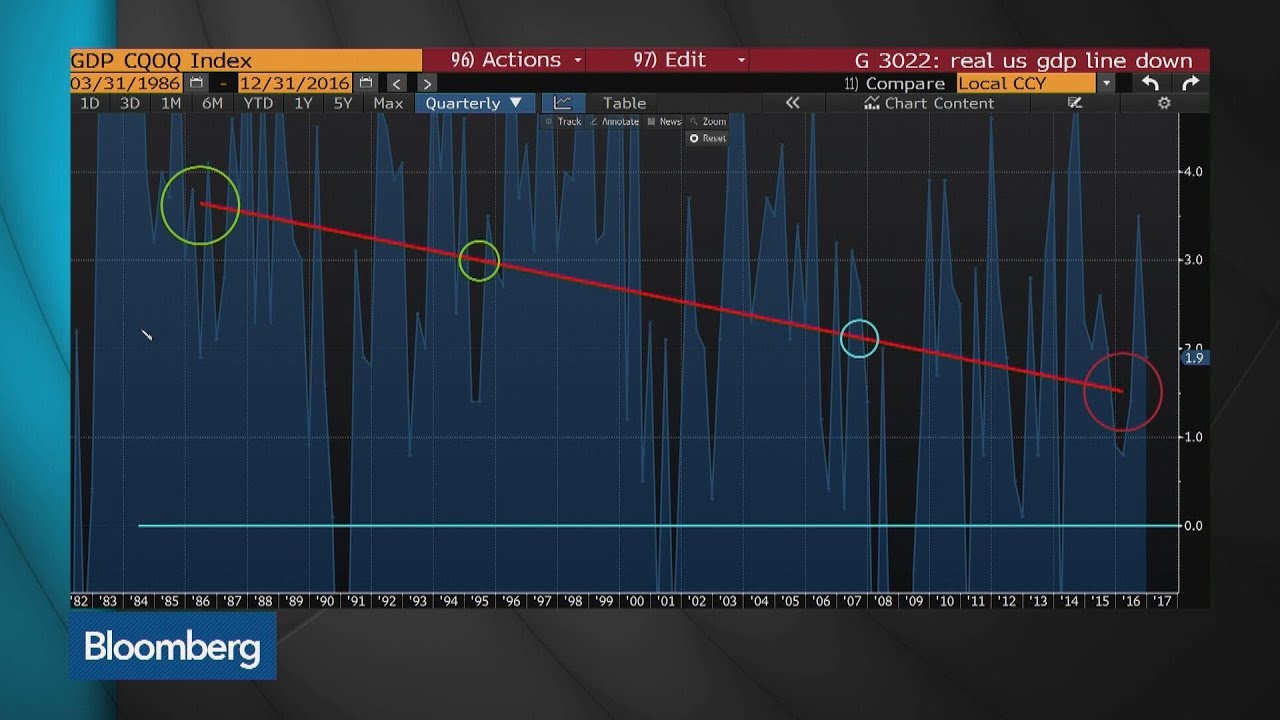 Komal Sri-Kumar Sees Low U.S. GDP Fueling Bond Rally