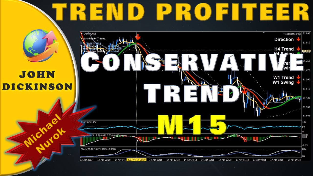 Trend Profiteer Free Download ⏰ Conservative Trend Example M15