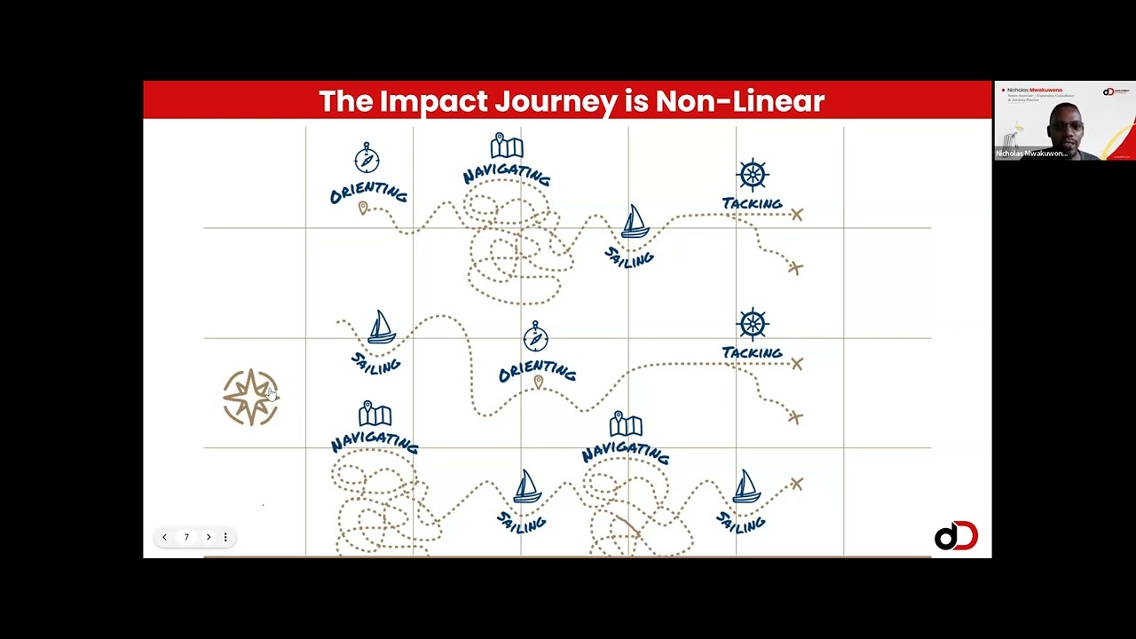 #LastThursdays Episode 14— A Vision for IMM | Navigating for Adaptability and Systemic Impact