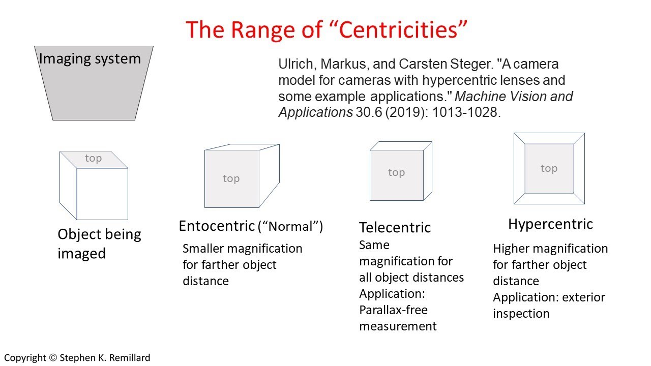 Telecentricity: A Tutorial Using Excel