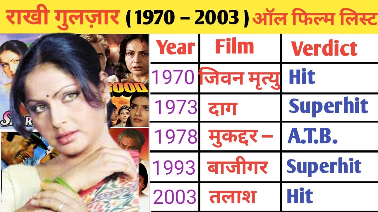 Rakhee gulzar ( 1970–2003 ) all movies name list l Rakhee all film flop and hit name list