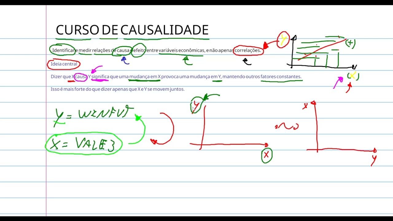 1 - Curso Causalidade de Granger