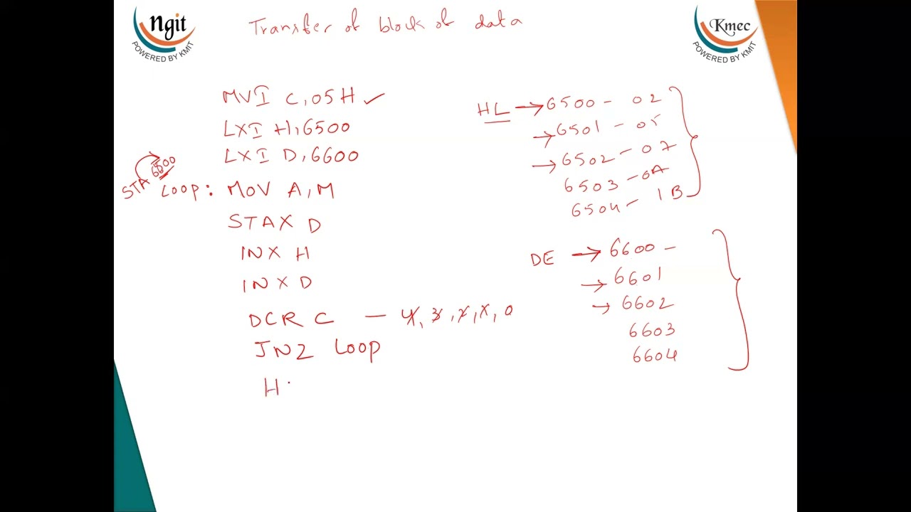 3.8.9  Transfer Block of data & Addition of given N numbers