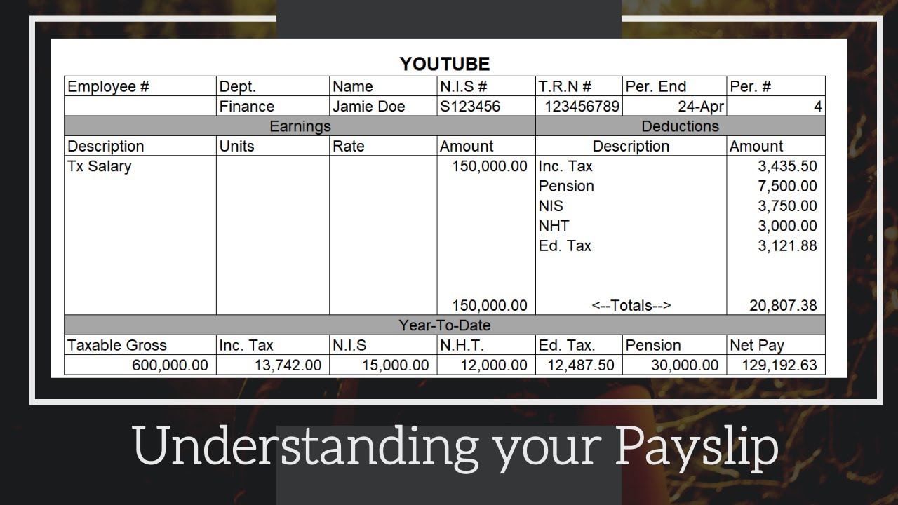 Payroll Taxes | Understanding your Payslip