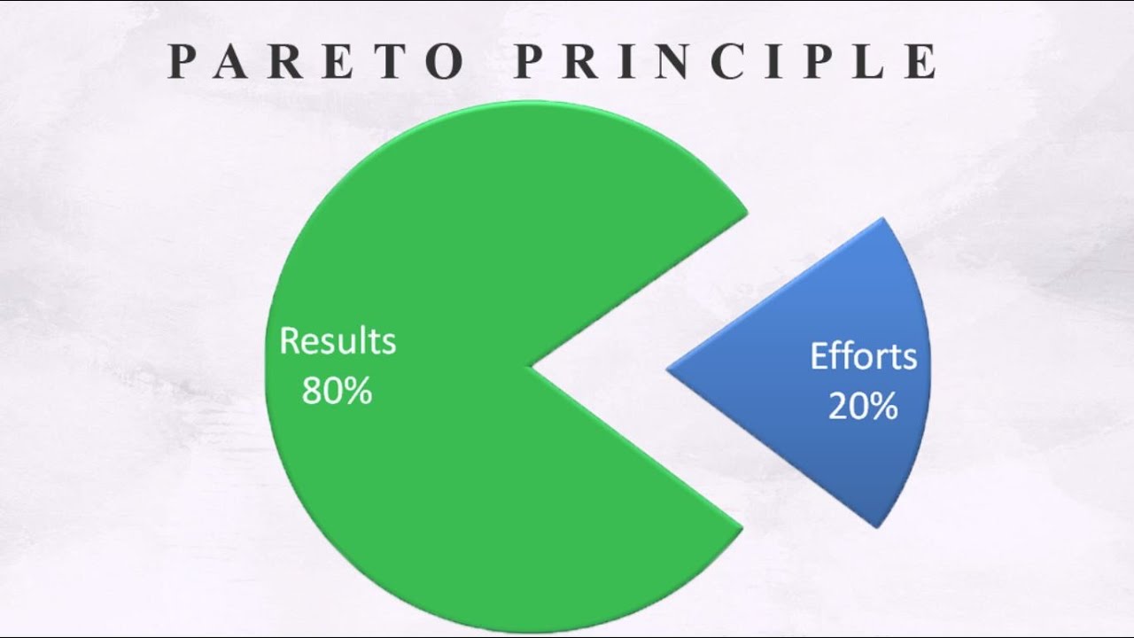Pareto Principle & Power Law Dynamics Explained