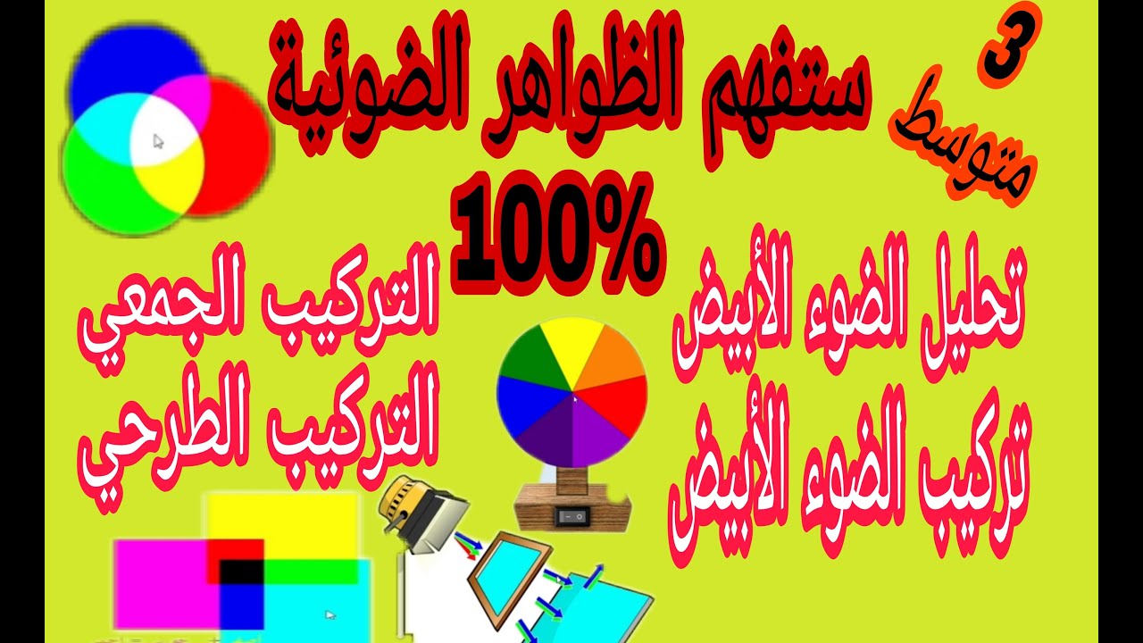 ملخص دروس الظواهر الضوئية للسنة الثالثة متوسط بشرح مبسط جدا
