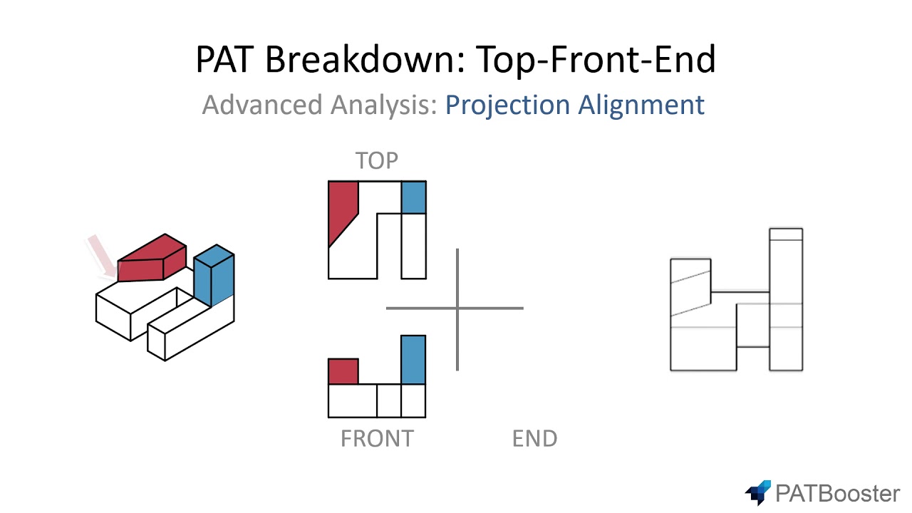 DAT Top-Front-End (TFE) Strategy