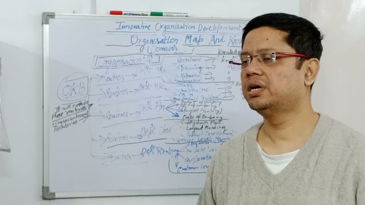 Organization Knowledge Base consisting of organizational routines helping to identify area domain.