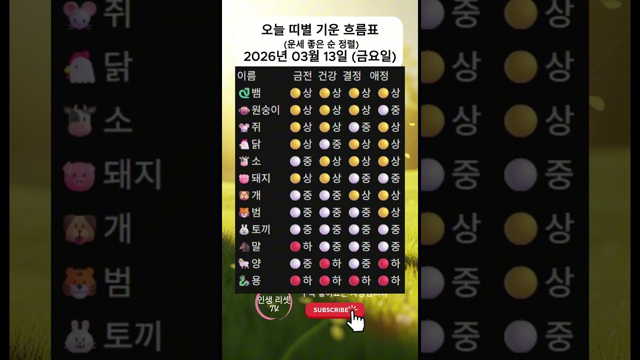 [띠별 운세표] 오늘 🟡03월 13일 (금요일)🟡 금전/건강/결정/애정 운세표 #오늘의행운 #띠별처방 #부모님운세