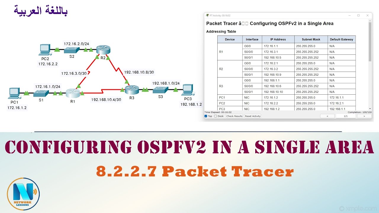 8.2.2.7 Packet Tracer — настройка OSPFv2 в одной области (عربي)