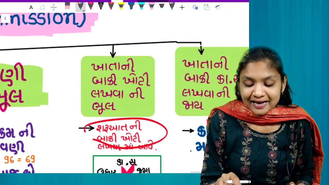 TY BCOM SEM 5 | ઓડિટિંગ  FAST TRACK REVISION PART 2 |e-Abhyasu