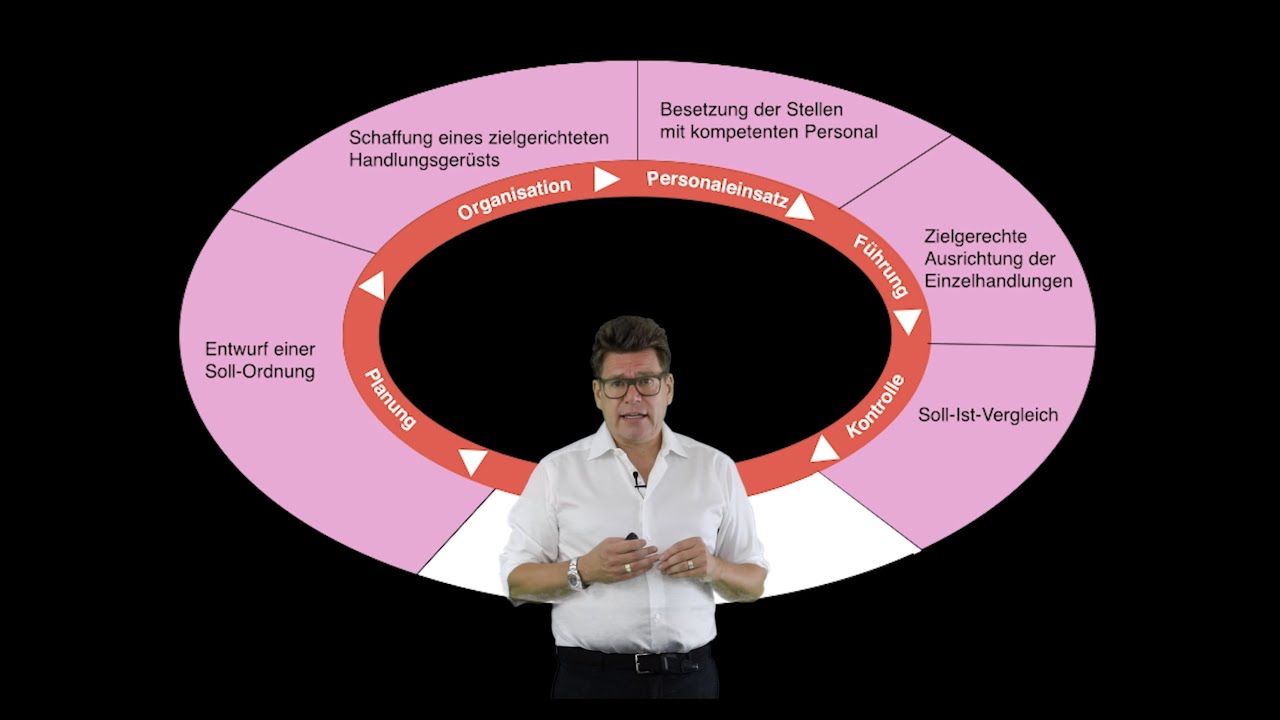 01  Der Managementprozess