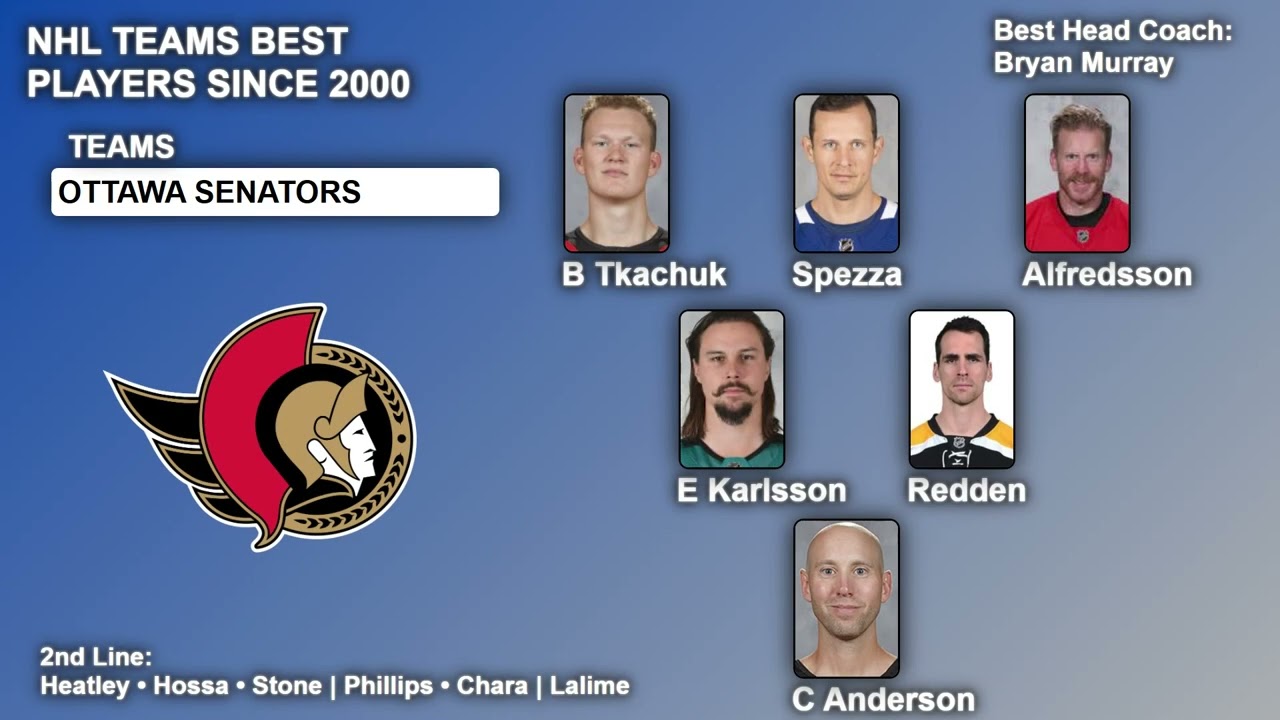 NHL TEAMS BEST PLAYERS SINCE 2000