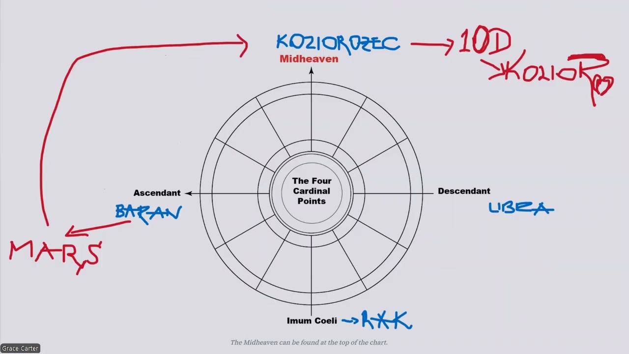 20.03.2026 Nowy Rok w Astrologii🎉Co jest Moim Przeznaczeniem🤨 ASC- MARS* Planeta* Dom