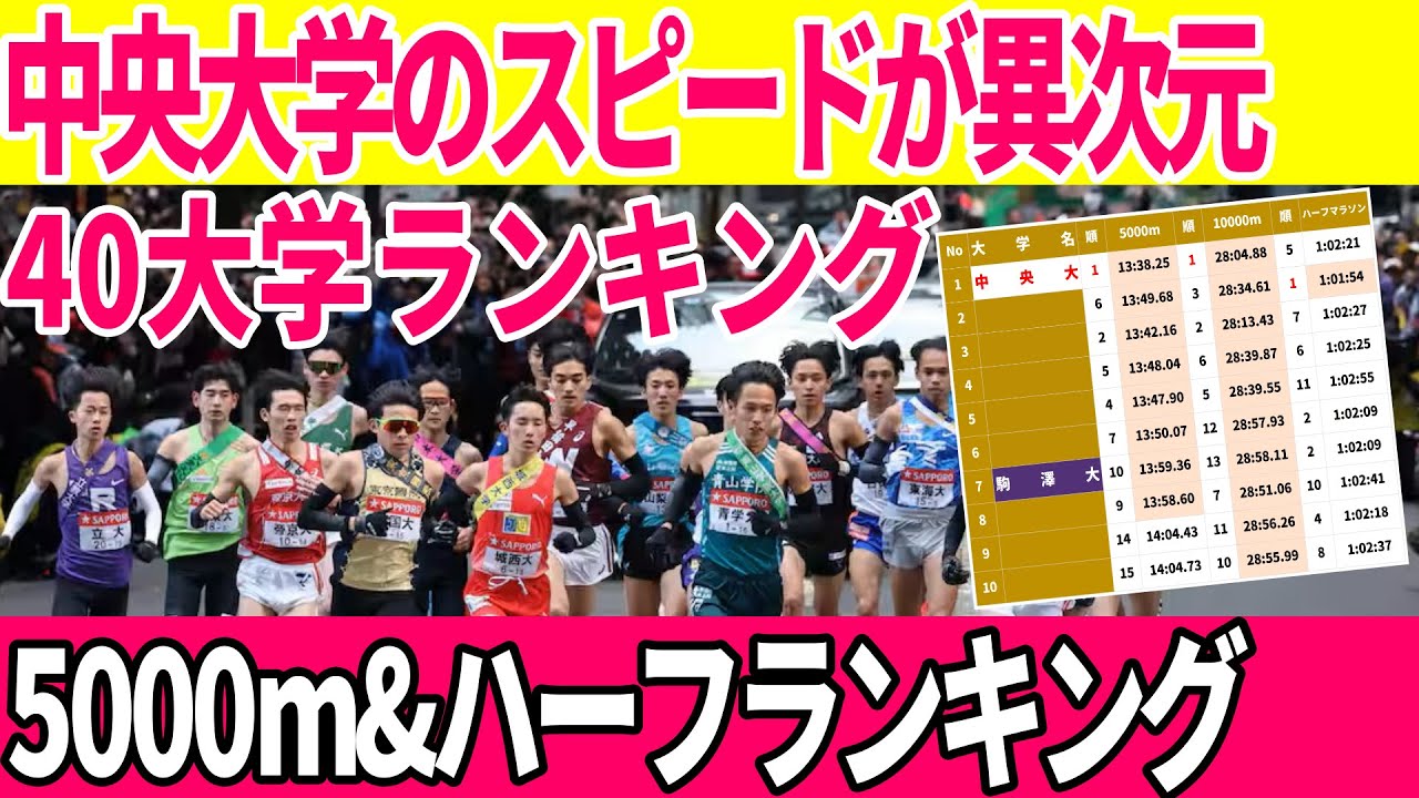 【大学駅伝2026】5000m＆ハーフマラソン平均タイムランキングで読み解く勢力図【40大学ランキング】