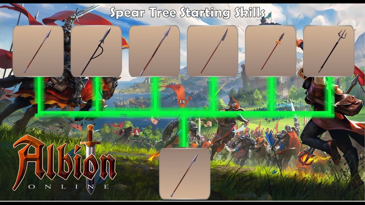 Albion Online - Spear tree starting skills