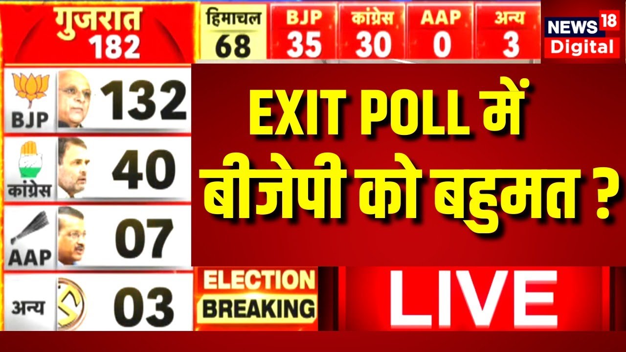 Gujarat Exit Poll LIVE  | Gujarat Election 2022 EXIT POLL LIVE | PM Modi | BJP | Hindi News Live