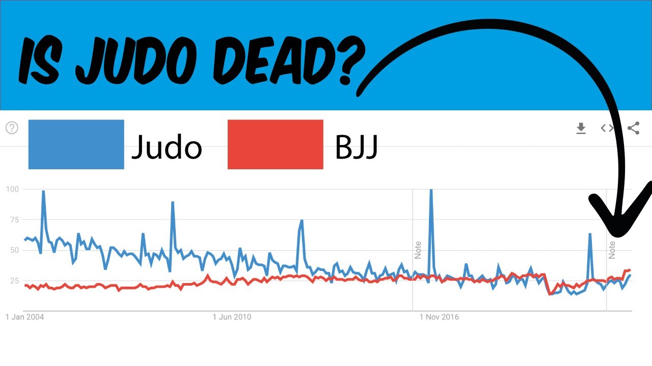 Can We Save Judo?