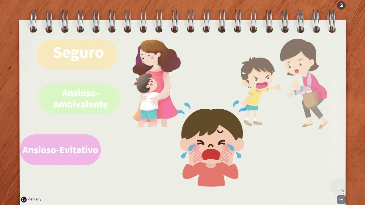 Desarrollo social del Niño