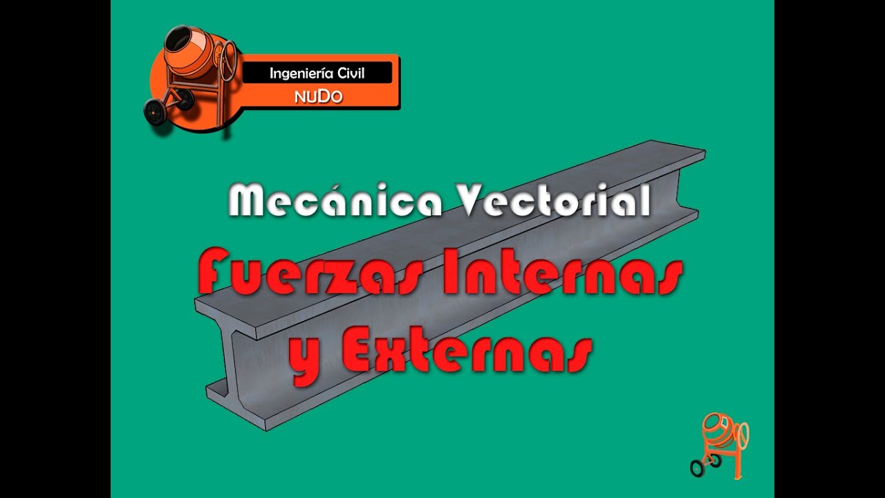 Fuerzas Externas e Internas