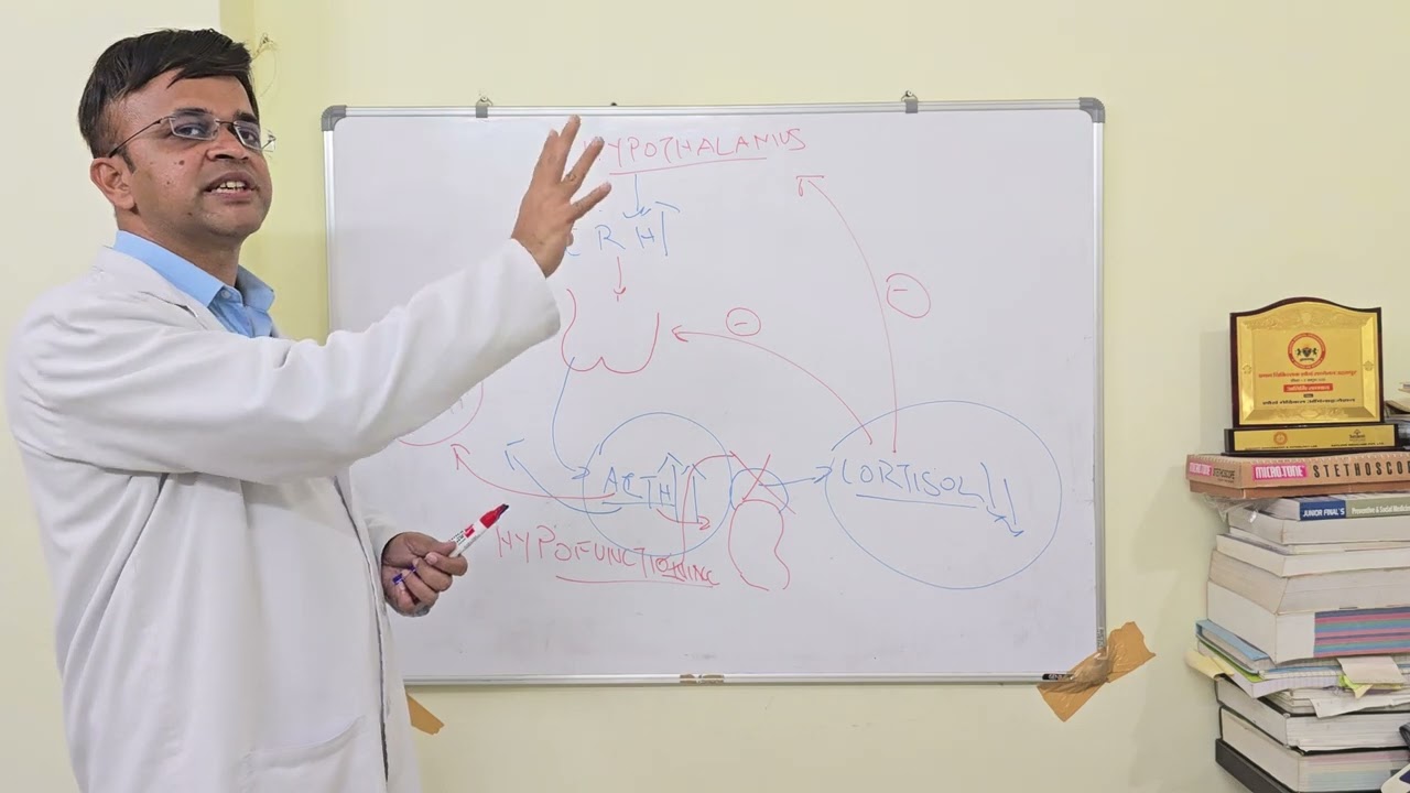WHY HYPERPIGMENTATION HAPPENS IN ADDISON'S DISEASE.
