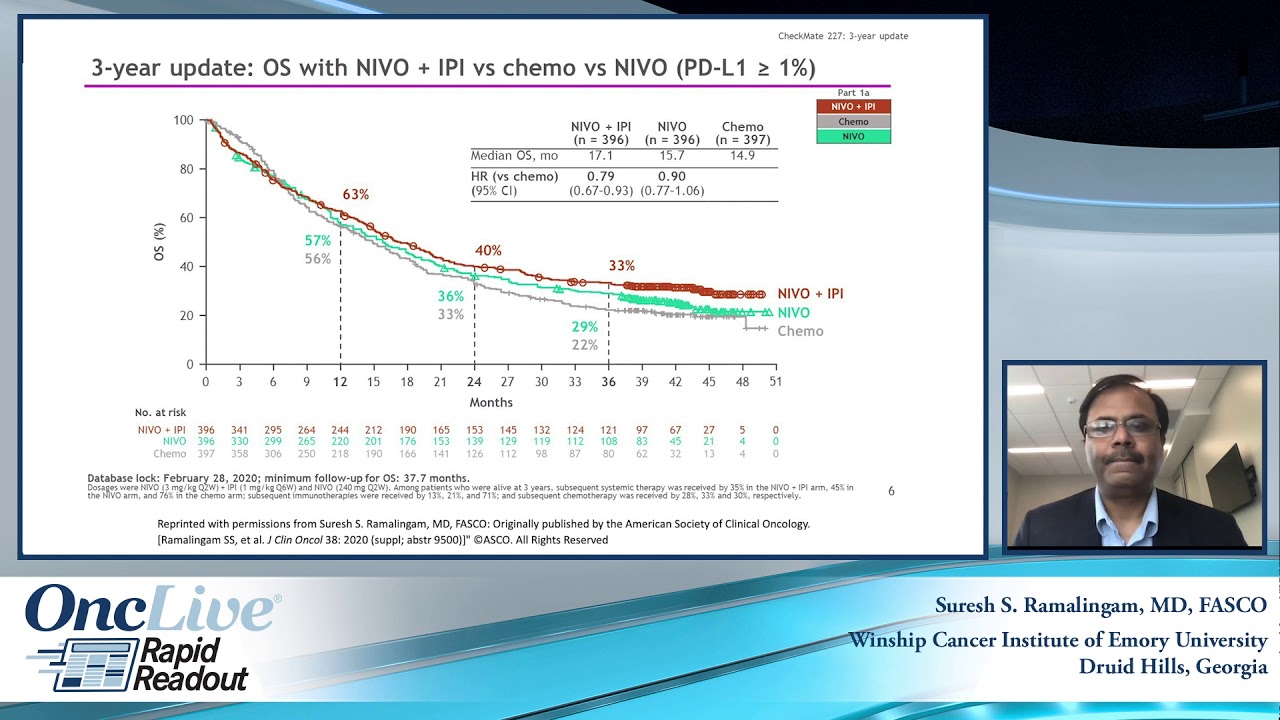 Three-Year Update From the CheckMate 227 Clinical Trial for Advanced NSCLC