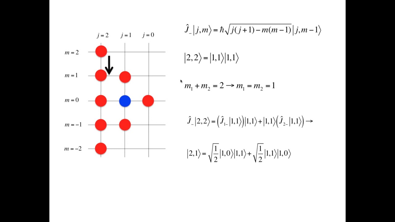 Clebsch Gordan coefficients: an example