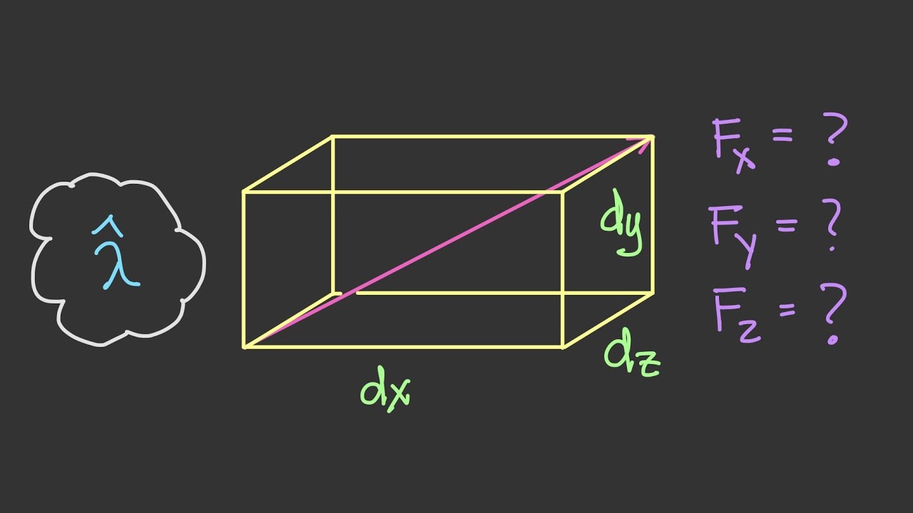 Deriving 3D Force Components Using the Lambda Unit Vector [Vector Statics #22]