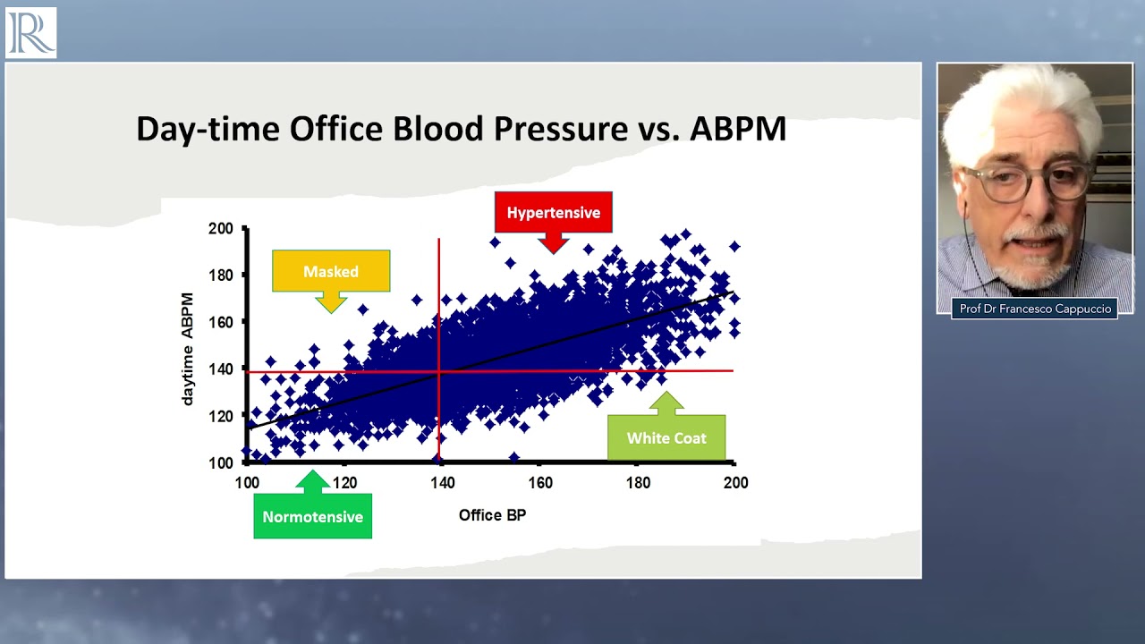 Night-time blood pressure in daily home practice