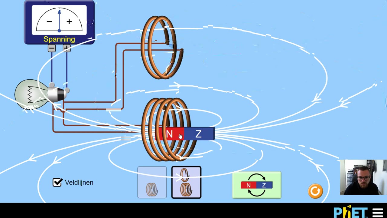 10.6 Elektromagnetische inductie