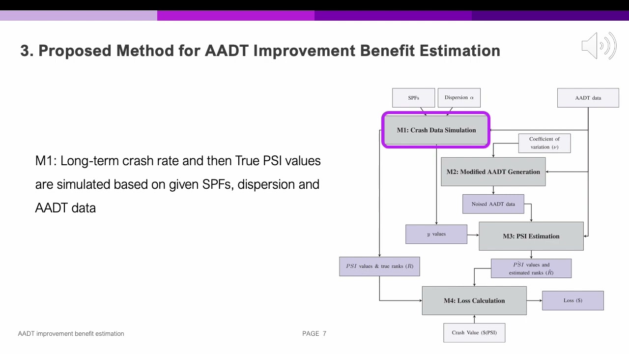 Estimating Monetary Benefit of Improving Annual Average Daily Traffic (AADT) Accuracy