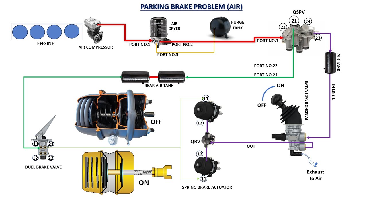 Fix Parking Brake Problem within 10 Minutes (With port number). Auto space.