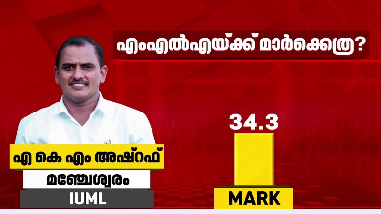 മഞ്ചേശ്വരം മണ്ഡലം MLA എ കെ എം അഷ്‌റഫിന് മാര്‍ക്കെത്ര ? | Reporter Online Election Survey