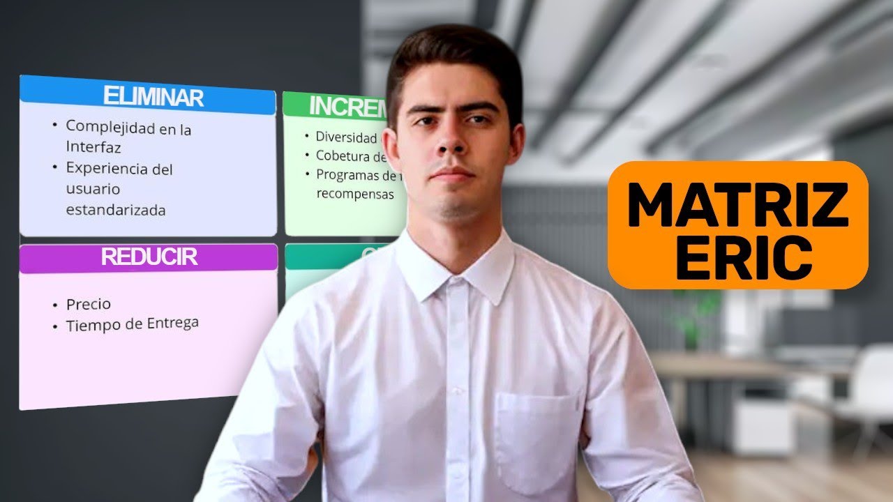 ¿Qué es la Matriz ERIC de EMPRENDIMIENTO?
