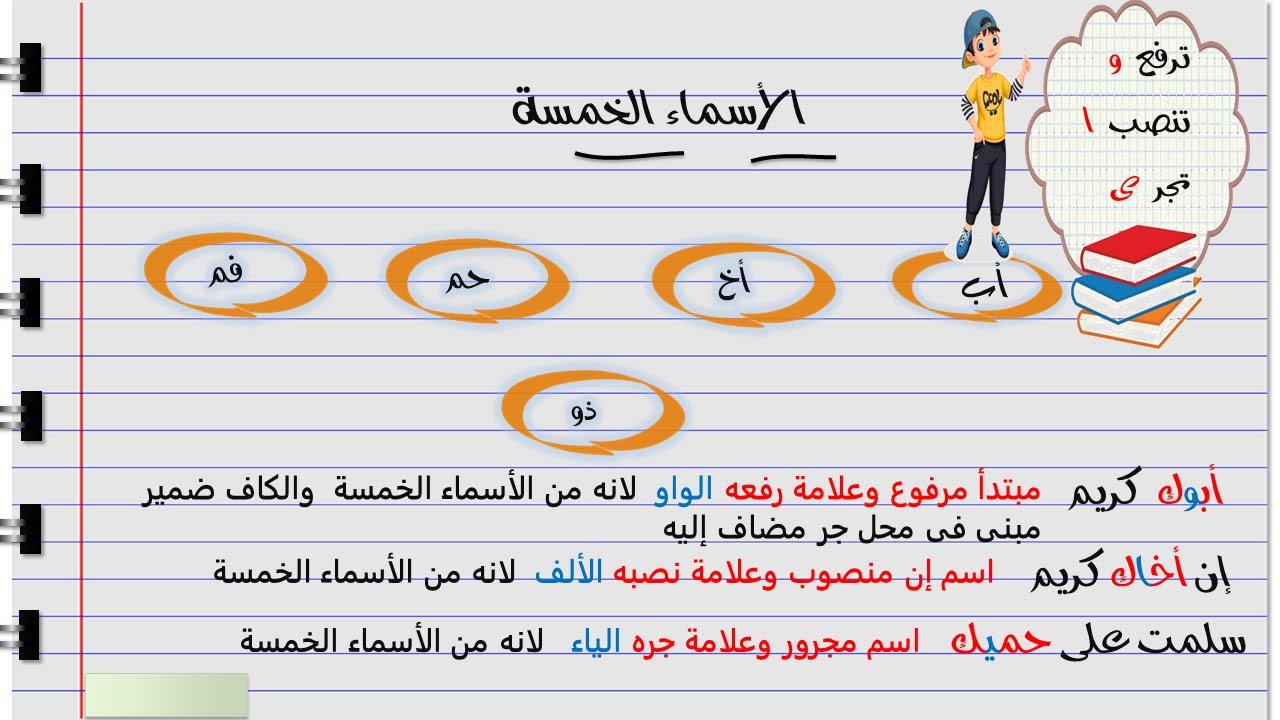 أفضل شرح درس الأسماء الخمسة نحو الصف السادس الابتدائي الترم الثانى