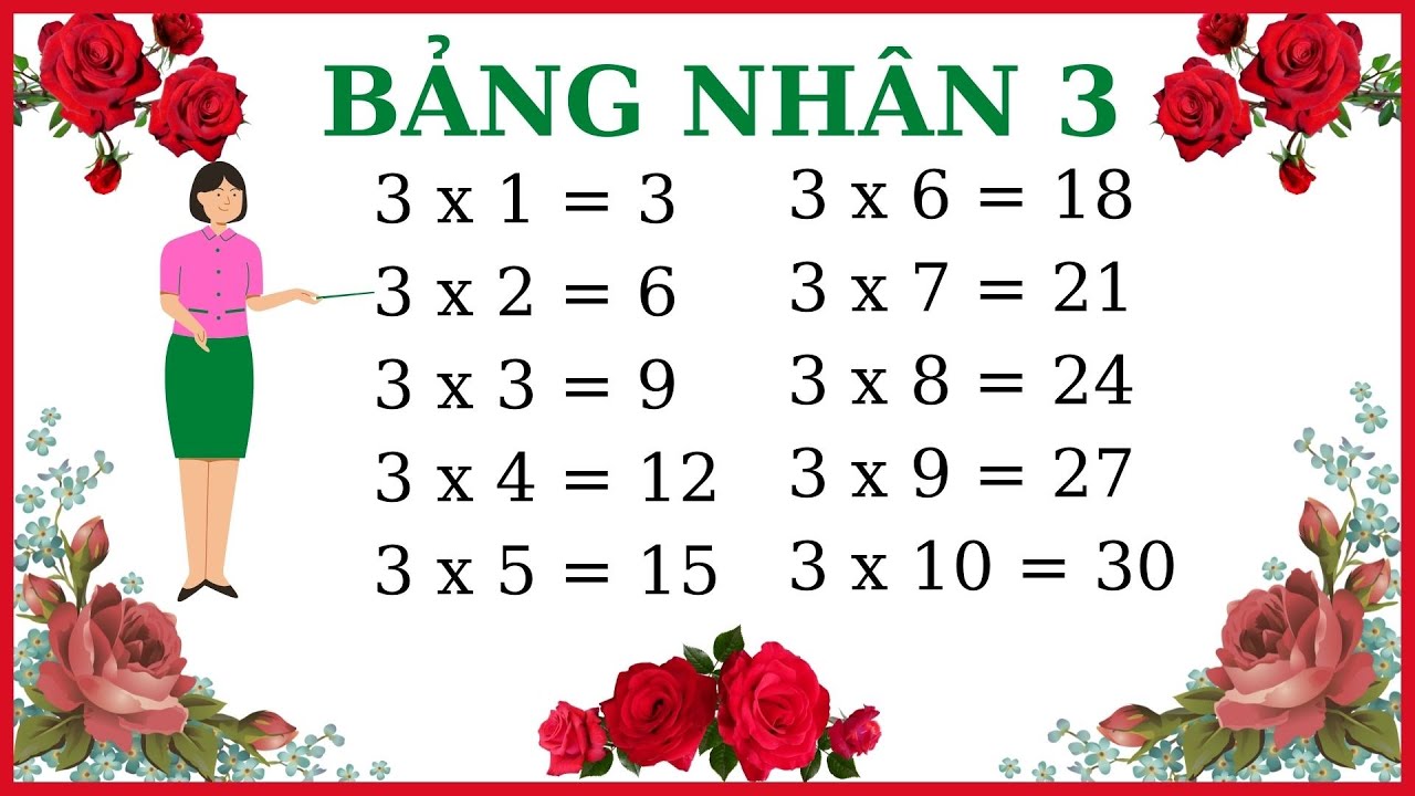 BẢNG CỬU CHƯƠNG 3 | BẢNG CỬU CHƯƠNG NHÂN 3 | BẢNG CỬU CHƯƠNG | BÉ HỌC BẢNG CỬU CHƯƠNG| bảng nhân 3