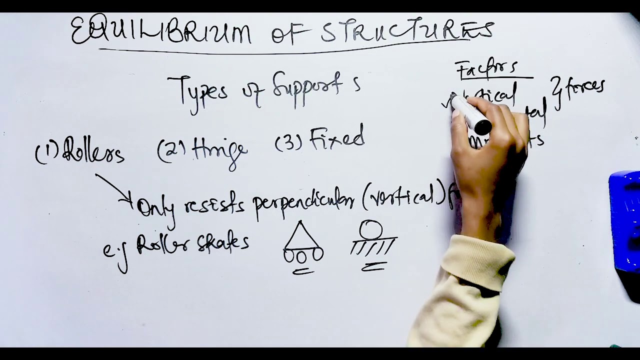 Equilibrium of structures|Types of support|Equations of equilibrium