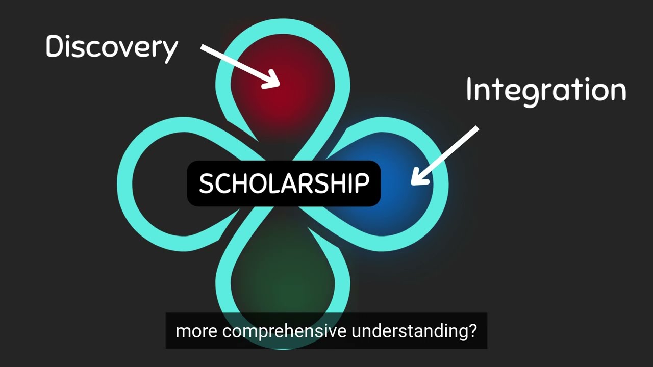 Explainer - Boyer’s Model of Scholarship