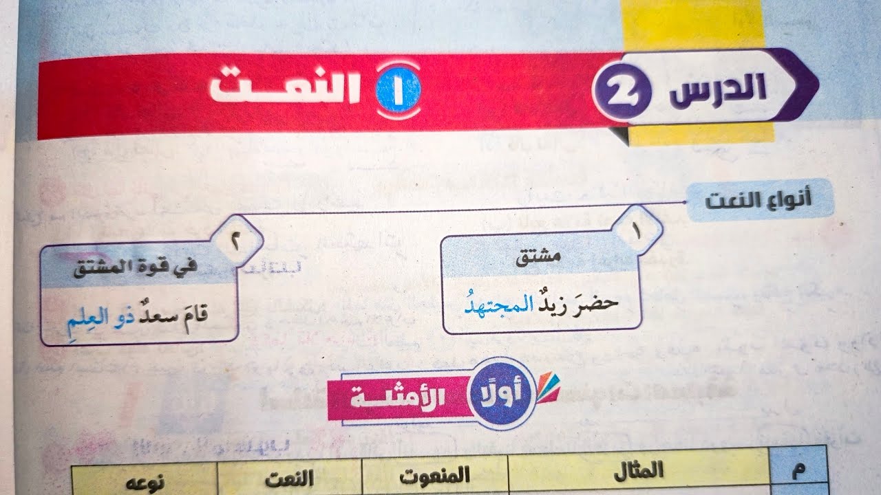 شرح درس (النعت) للصف الثالث الإعدادي الأزهري الترم الثاني 2025