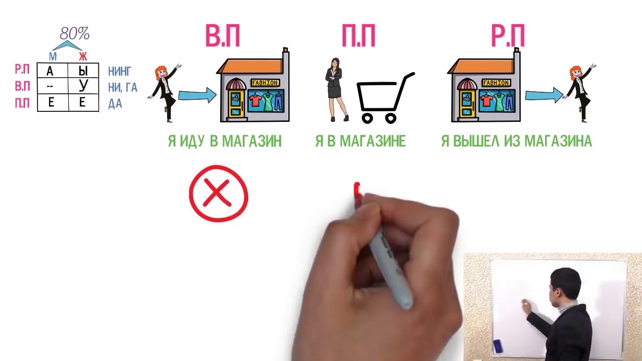 рус тили коидалари битта дарсда. 10- дарс