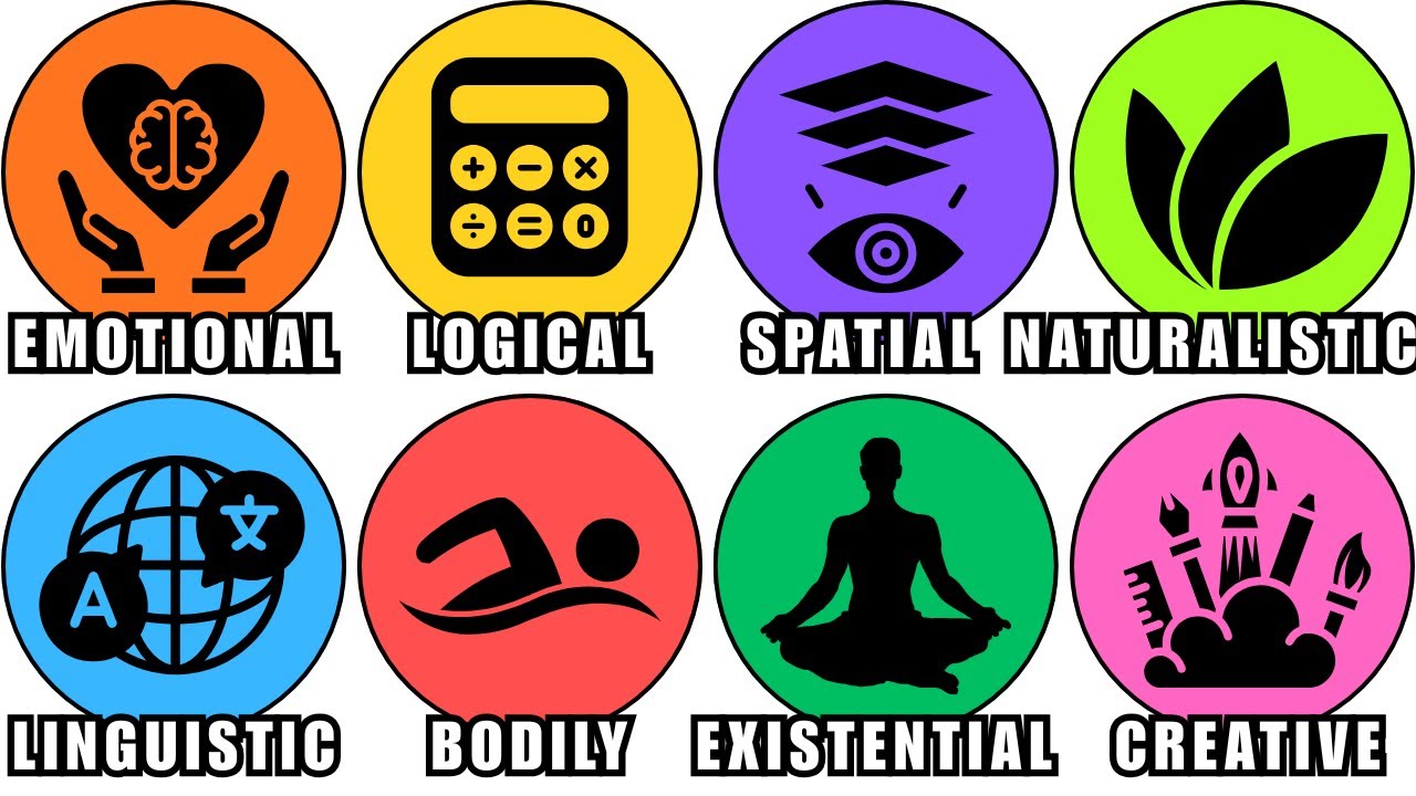 Every Type of Intelligence – Explained in Detail