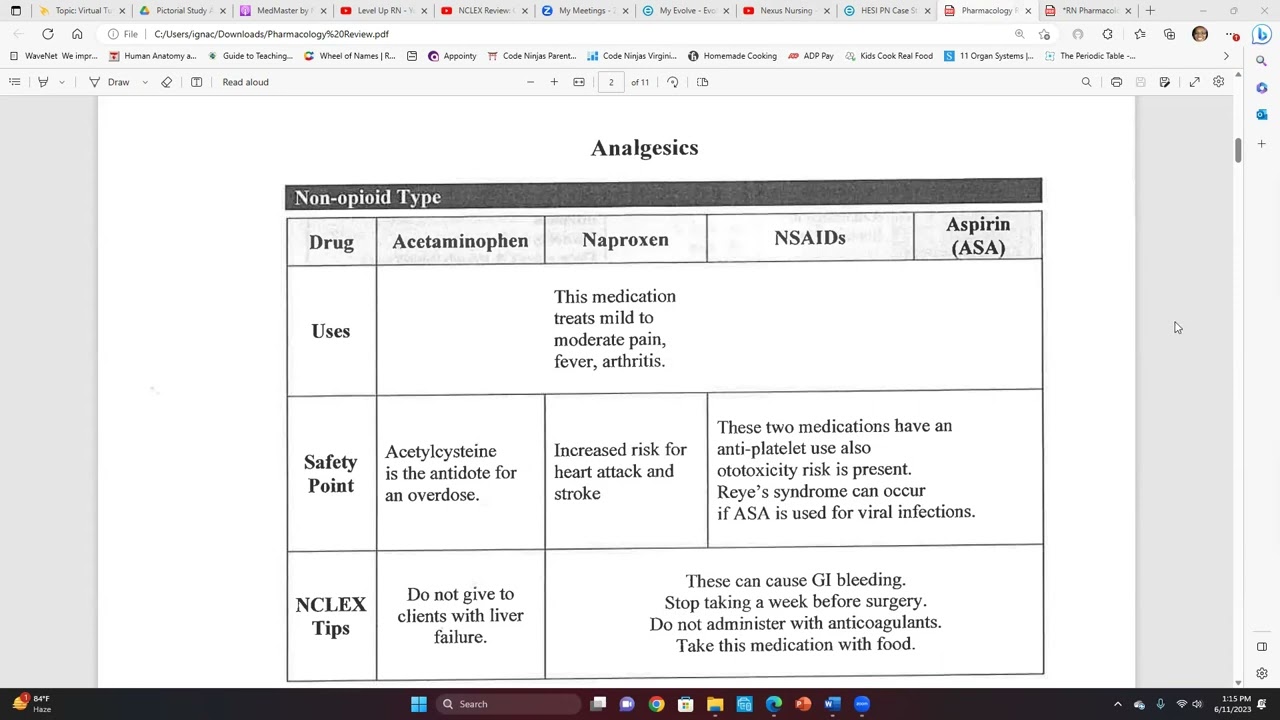 HESI Pharmacology Boot Camp - 6/11