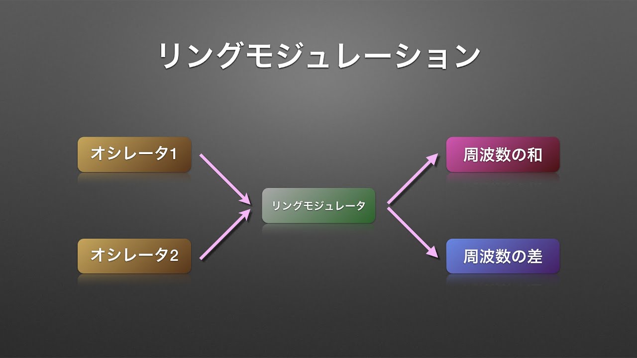 08. リングモジュレーション