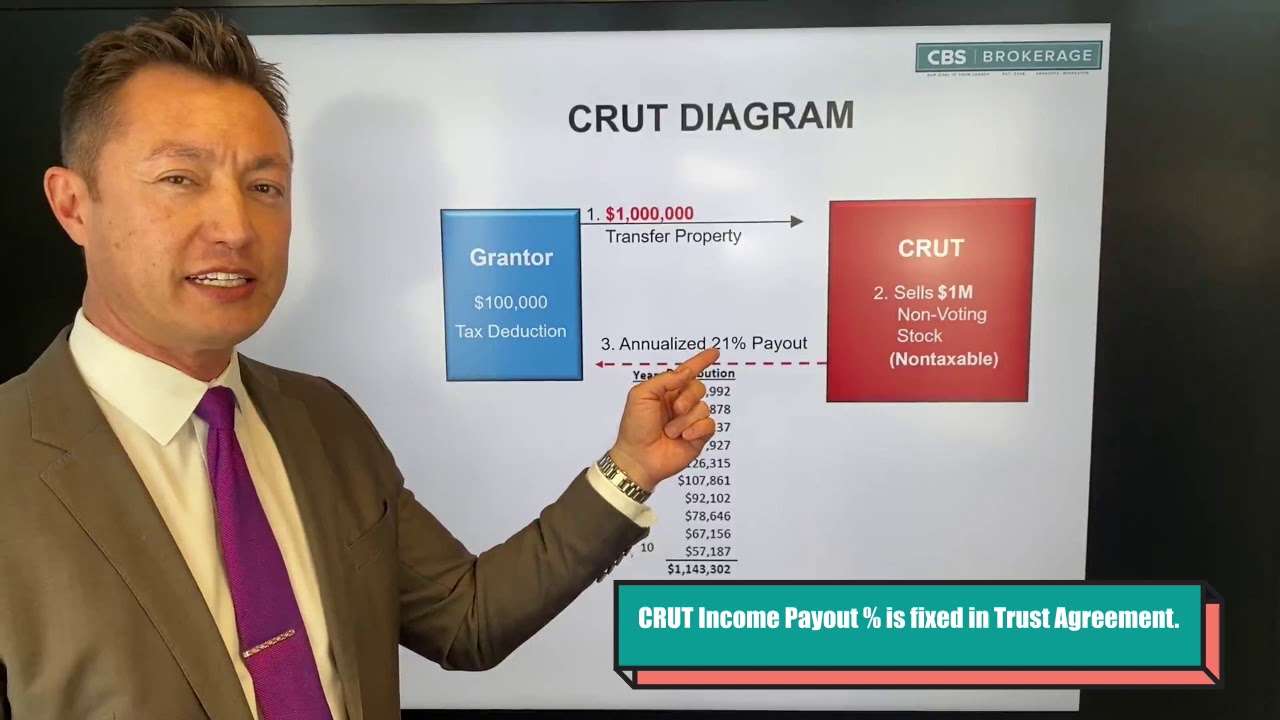 Tax Planning for the Sale of Low Basis Assets Using CRUTs
