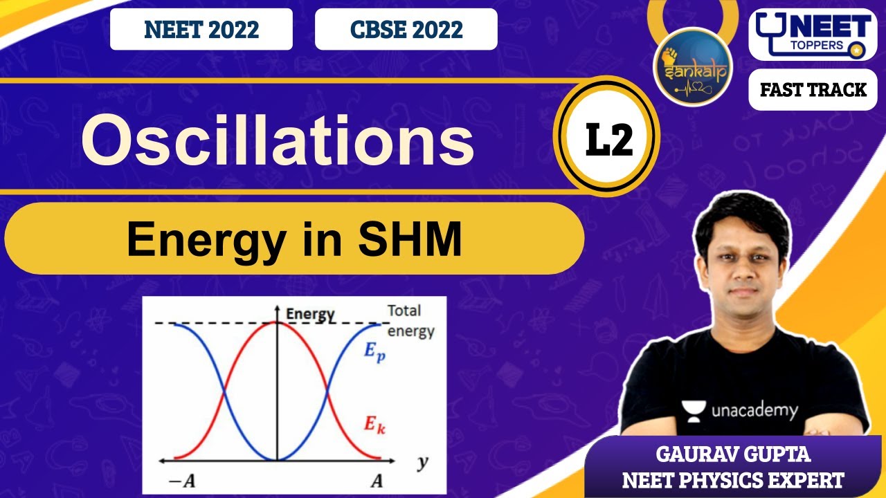 Phoenix 2.0: Physics Most Important Video for NEET 2025 | Unacademy NEET Toppers | #NEET