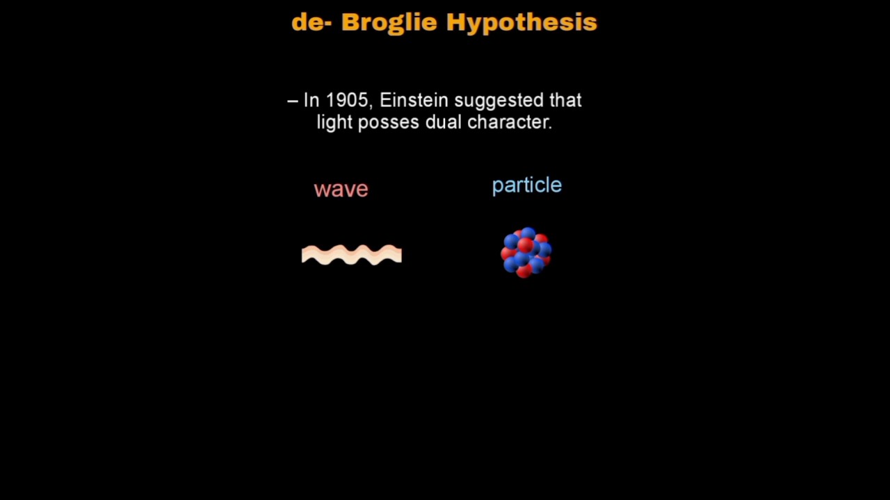 de -Broglie Hypothesis #structureofatom #debroglie #dualnatureofradiationandmatter