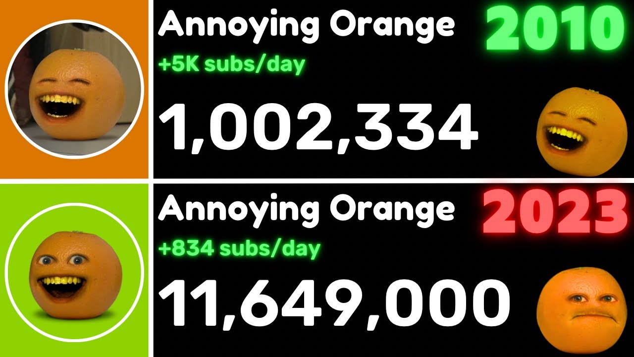 The Rise and Fall of The Annoying Orange! - Subscriber History (2010 - 2023)