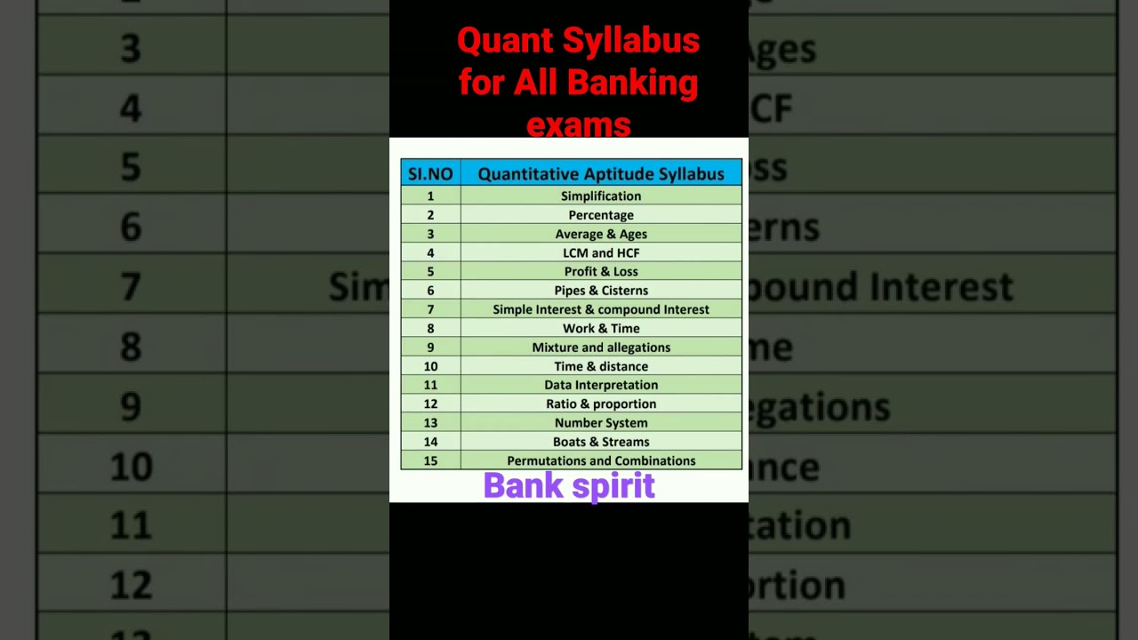 Most scoring Topics in quantitative aptitude#Quant syllabus#banking #dream #bank spirit#motivation
