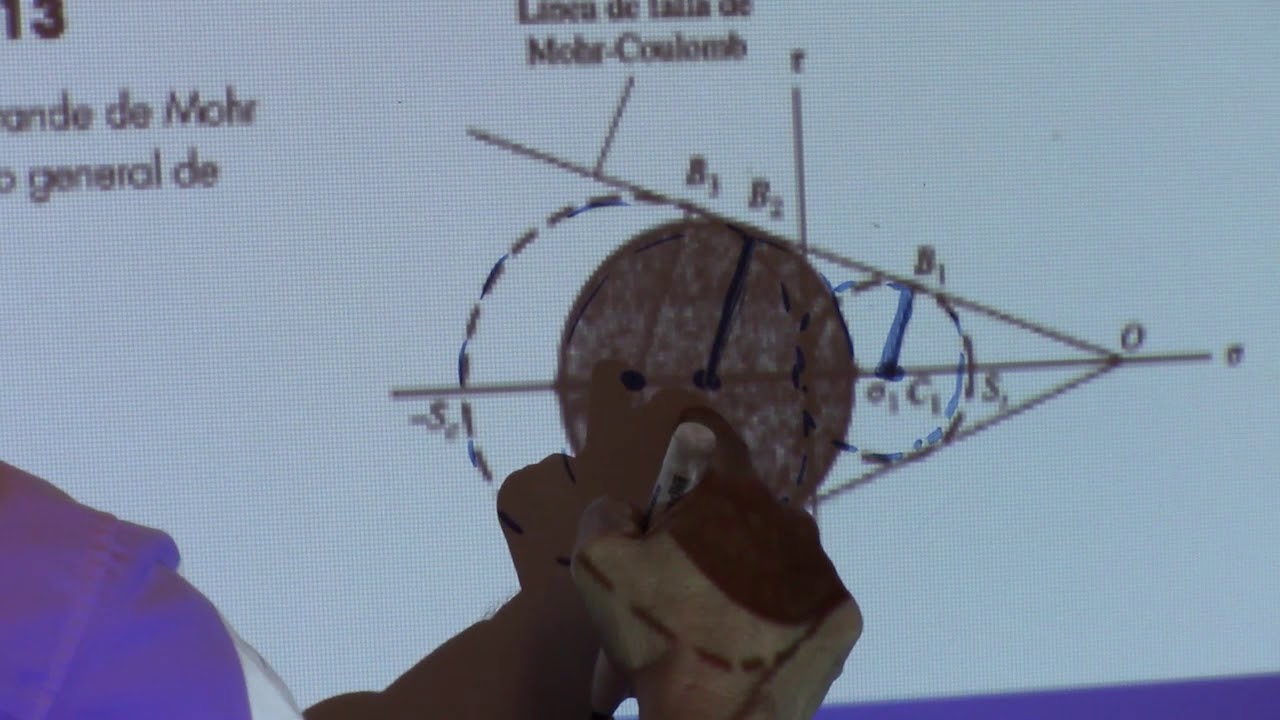 21 Teoría de Mohr Coulomb MD